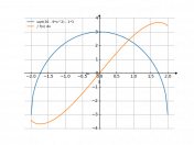 sqrt(36-9x^2)-3