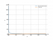 cosx/sqrt(sinx)