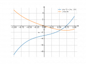 (4x³+2x-3)