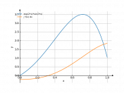 exp(2x)*sin(3x)