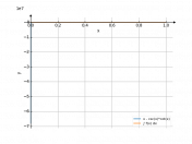 (x-csc(x)cot(x))