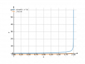 x/(√(4-x^2))