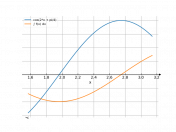 cos(2x+(pi)/(4))