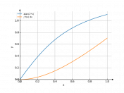 arctan(2x)