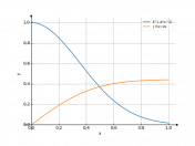 e^(-4x^2)