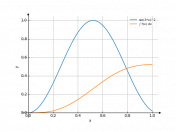 sin^2(3x)