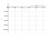 (x+4)/(2x^2-7x+1)