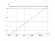 dx÷(3x+2)²+16