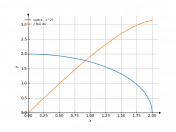 sqrt(4-x^2)