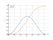 sin^2tdt