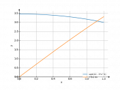 sqrt(12-3x^2)