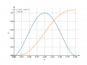 x^2*(x-2)^2