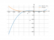 32x^3-4x+