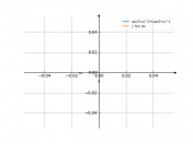 sin(5x)^2×cos(5x)^2