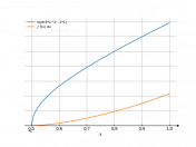 sqrt(4x^2-1)