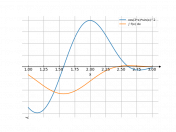 cos3x(sinx)^2