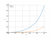 tgx^2