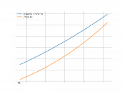 x*sqrt(1+5x^2)