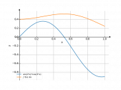 sin(2*x)*cos(3*x)