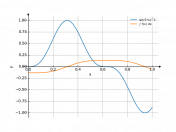 (sin(5*x))^3