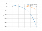 4+sqrt(x)-e^(4*x)