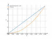 sqrt(2x)*sqrt(2x+1/2x)