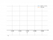 1/(2x+3)^4