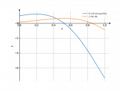 e^(2x)cos(3x)