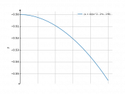 (x+4)/(x^2-2x-8)