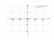 4-5sinxdx/cos^2x