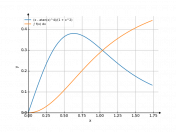 (x-arctg^4(x))/(1+x^2)