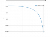 dx/(5*x^2-6)