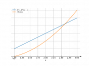 (2*x-1/2-x)