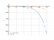 (1-7x)e^(5x)