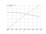 5sin(x/2+п/4)