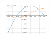 -(2x^2-x-1)