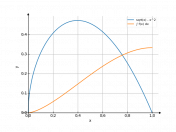 x^(1/2)-x^2