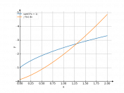 sqrt(5x+1)