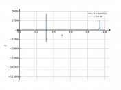 3+tan(5x)