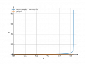 sin(2x)/sqrt(1-4sin(x)^2)