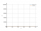 tan^2(4x)