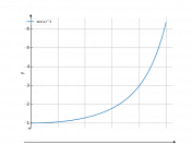 sec^3x