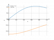 xexp(-x^2)