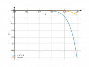 (-7x^9)dx