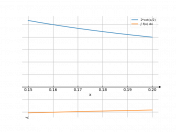 2ctg(x/2)