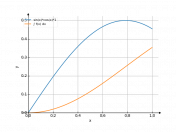 sin(x)*cos(x)dx