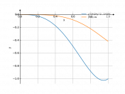 y^3(2y^2-3)dy