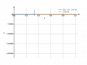 1/(1-2x-3x^2)