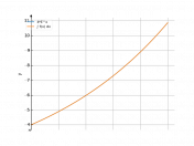 4e^x