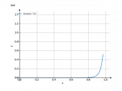 1/(cos²3x)